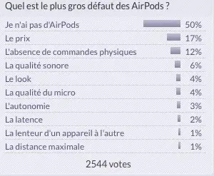 Sondage : la prise jack vous manque-t-elle sur l'iPhone 7 ?