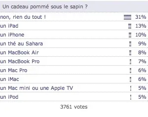 Sondage : votre avis sur le Mac App Store