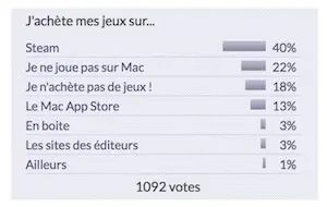 Sondage : quel a été (ou quel sera) votre premier appareil HomeKit ?