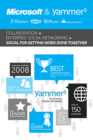 Microsoft/Yammer : confirmation du rachat