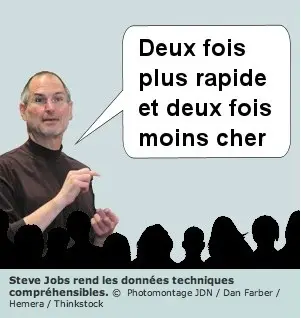 20 conseils pour des Keynote comme Steve Jobs