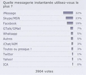 Sondage : quel sera votre prochain téléphone ?