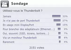 Sondage : avez-vous aimé "Jobs" ? (et le Thunderbolt reste confidentiel)