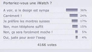 Sondage : MSN est mort, quelle messagerie utilisez-vous ?