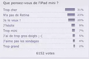 Sondage : pouvez-vous vous passer de lecteur optique ?