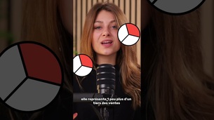 Les ventes de voitures électriques ont explosé de +30 % en Europe en 2025 😱