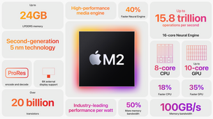 Apple présente les nouvelles puces M2 : 24 Go de RAM, jusqu'à 10 cœurs GPU