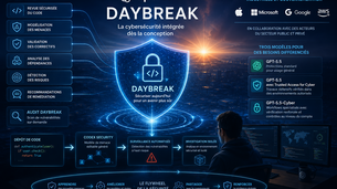 Face à Anthropic, OpenAI lance Daybreak : une offensive dans la cybersécurité