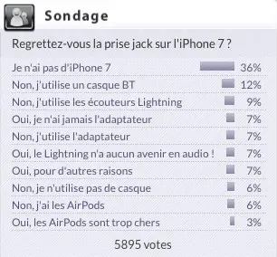 Sondage : Apple doit-elle faire disparaitre le Lightning au profit de l'USB C ?