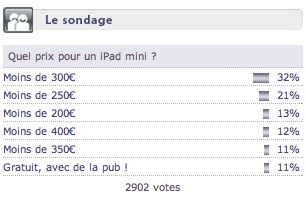 Sondage : quel est votre avis sur l'iPhone 5 ?