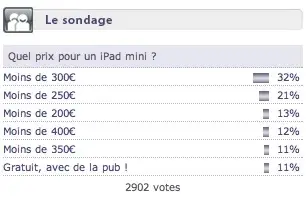 Sondage :  quel est votre avis sur l'iPhone 5 ?