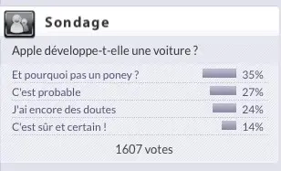 Sondage : comptez-vous acheter l'Apple Watch ? (ou un poney)