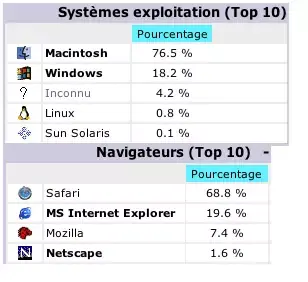 Des stats, des stats !