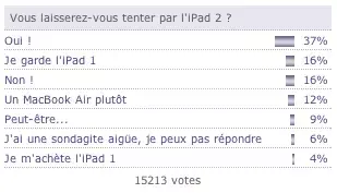 Mac4Ever : nouveau sondage !