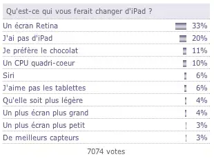 Sondage : Moutain Lion vous excite ?