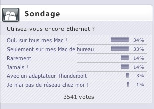 Sondage : utilisez-vous le Thunderbolt ? (et Ethernet a encore la cote)