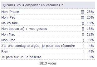 MacEver : nouveau sondage