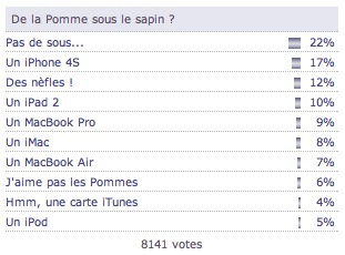 Sondage : Intéressons-nous à Free Mobile