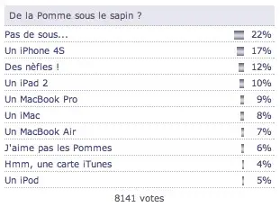 Sondage : Intéressons-nous à Free Mobile