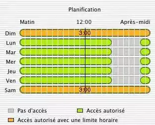 Content Barrier : Le Test