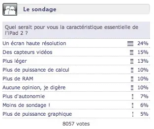 Sondage : vous laisserez-vous tenter par l'iPad 2 ?