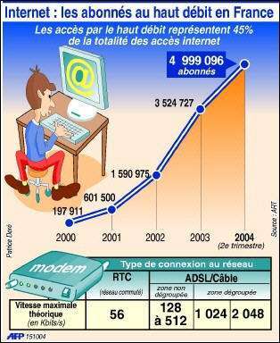 Et de trois Vrac !