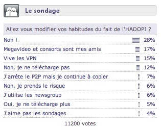 Sondage : votre prochain smartphone sera...