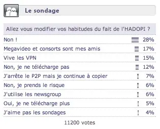 Sondage : votre prochain smartphone sera...