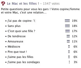 Les filles et le Mac