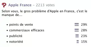 Sondage suite aux annonces