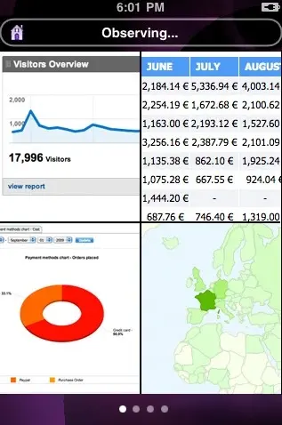 Périscope met jusqu'à 6 pages web sur iPhone