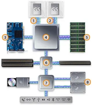 Spécifications techniques