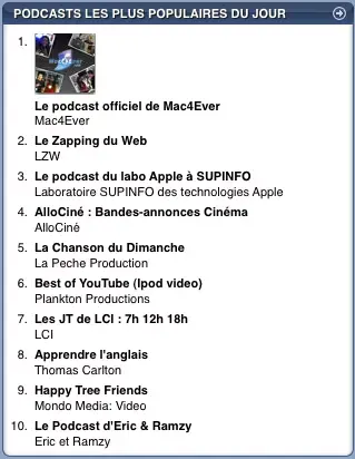 Mac4Ever, le Podcast le plus populaire sur iTunes