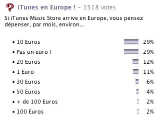 Sondage : iTunes en Europe