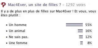 Des filles sur Mac4Ever ?