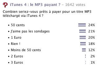 Le prix de la musique