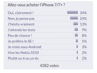 Sondage : quel modèle, quelle capacité et quelle couleur pour votre iPhone 7 ?