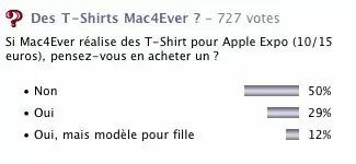 T-Shirt Mac4Ever : oui ou non ?