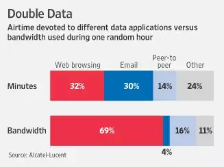 AT&T : quand l'iPhone fait souffrir le réseau