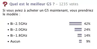 Nouveaux G5 et WWDC