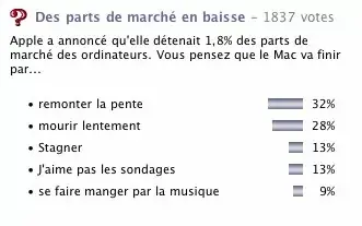 Sondage : le Mac va mourir ?