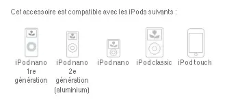 Kit Nike+iPod sur iPod Classic et Touch ?