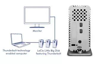 Thunderbolt fait sa rentrée