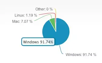 OS de bureau : Windows en hausse et le Mac en baisse, en cette fin d'année