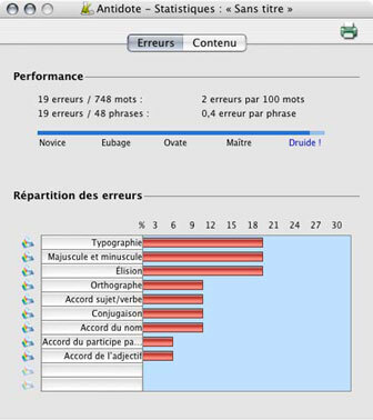 Test Antidote Prisme - Antidote par l'exemple