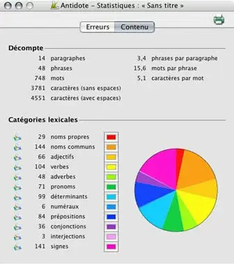 Test Antidote Prisme - Antidote par l'exemple