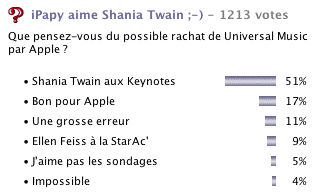 Shania aux Keynotes !