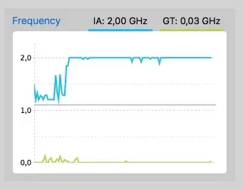 Test du MacBook Retina 12" 2016  (modèles 1.1Ghz, 1.2Ghz et 1.3Ghz)