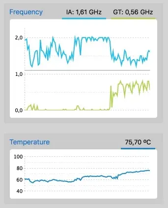 Test du MacBook Retina 12" 2016  (modèles 1.1Ghz, 1.2Ghz et 1.3Ghz)