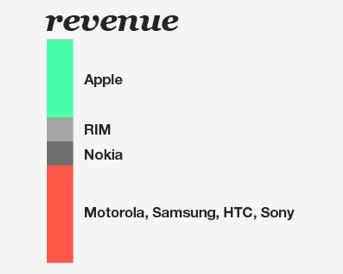 Samsung & Apple : une image qui dit beaucoup